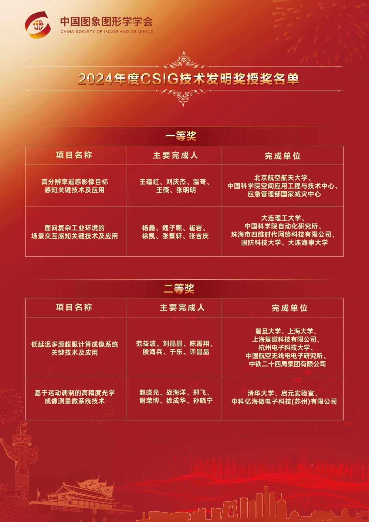 2024年度中国图象图形学学会获奖项目颁奖