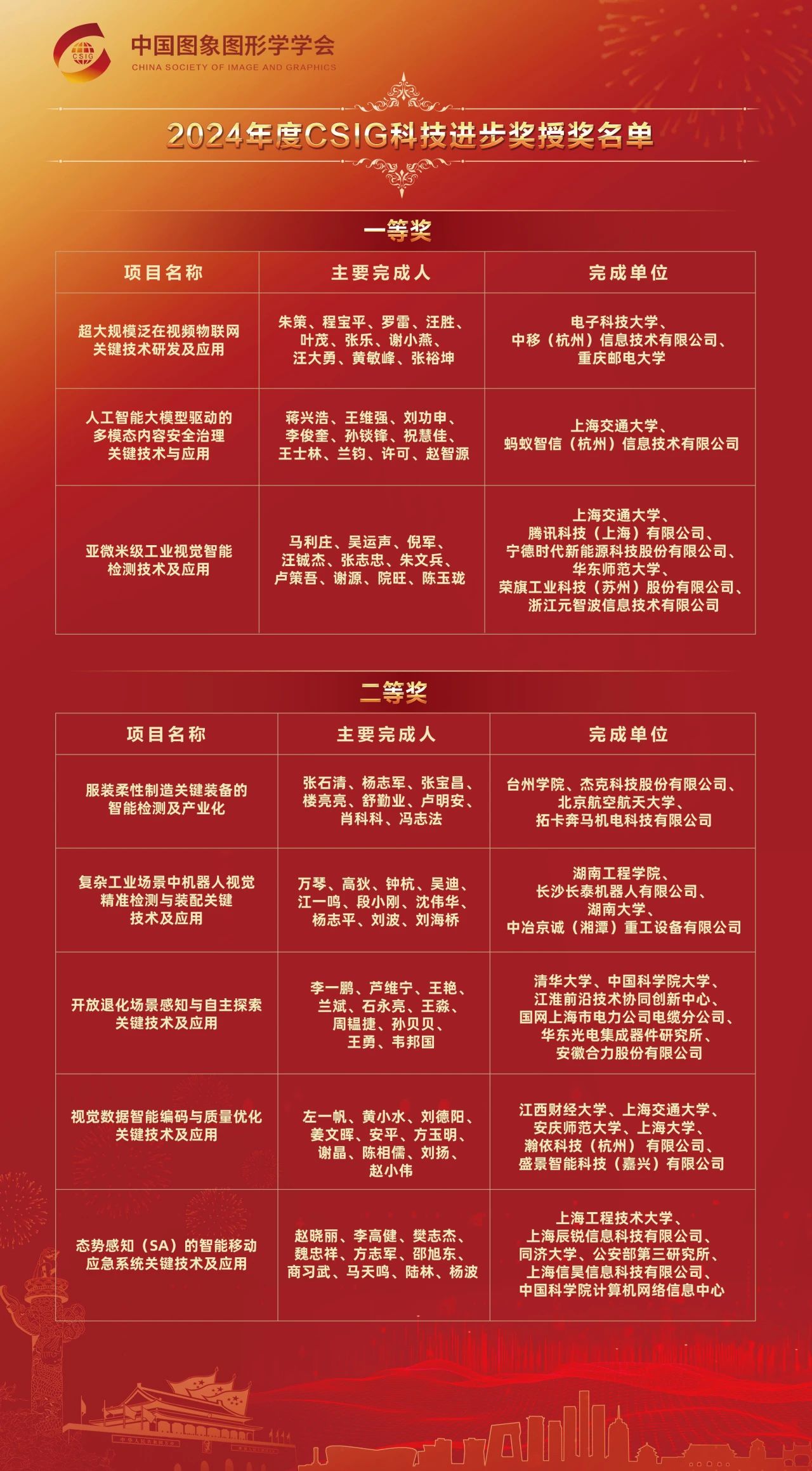 2024年度中国图象图形学学会获奖项目颁奖