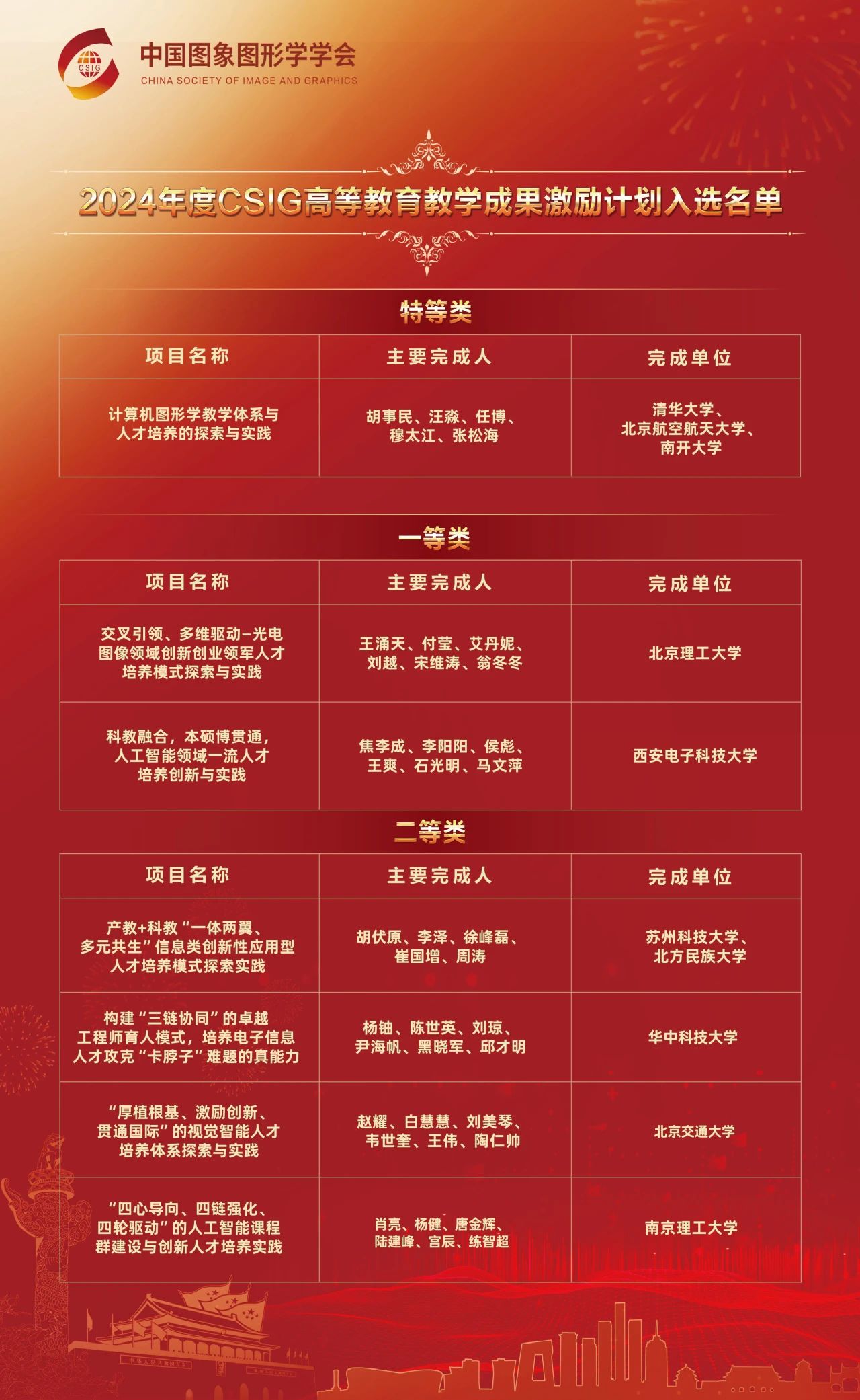 2024年度中国图象图形学学会获奖项目颁奖