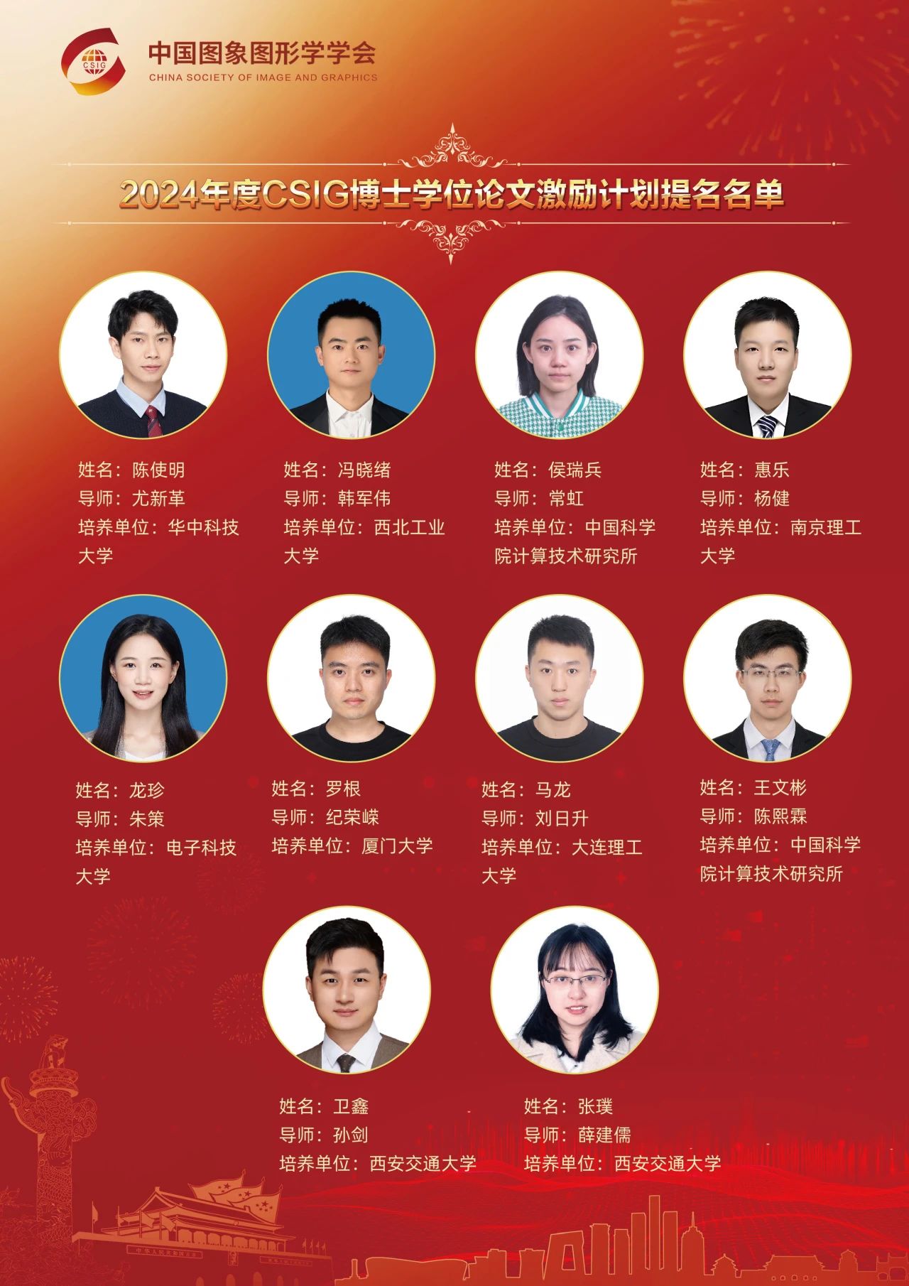 2024年度中国图象图形学学会获奖项目颁奖