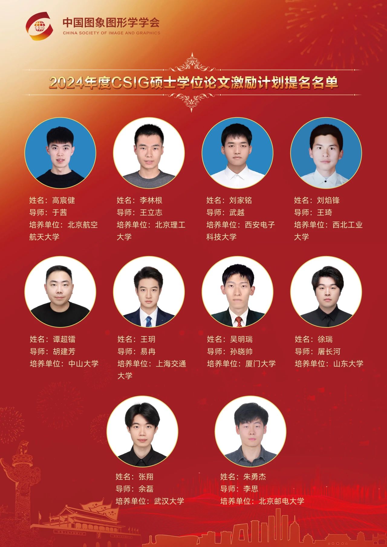 2024年度中国图象图形学学会获奖项目颁奖