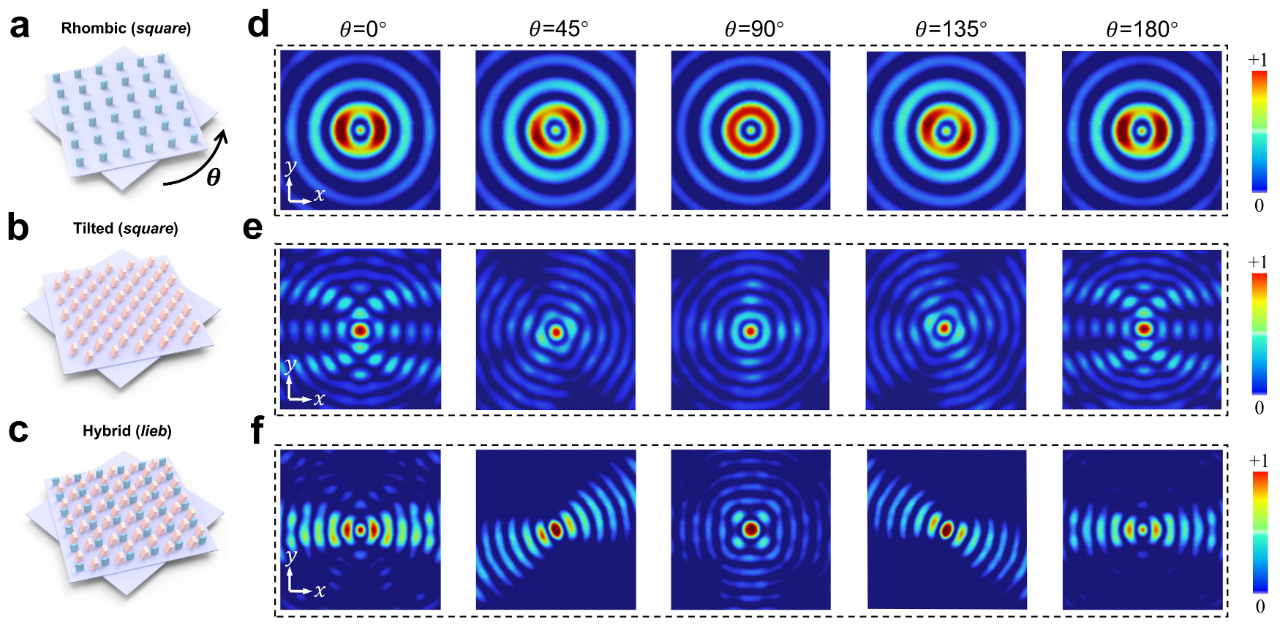东北大学杨天智教授和哈尔滨工业大学(深圳)陈立群教授最新AFM: Lieb 晶格双层摩尔弹性波超表面的全魔角调控