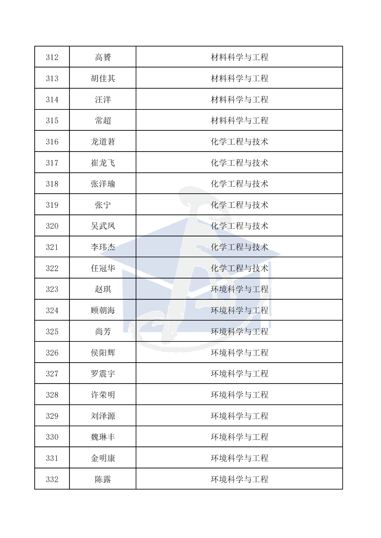 436人！2025年博新计划入选名单，公示