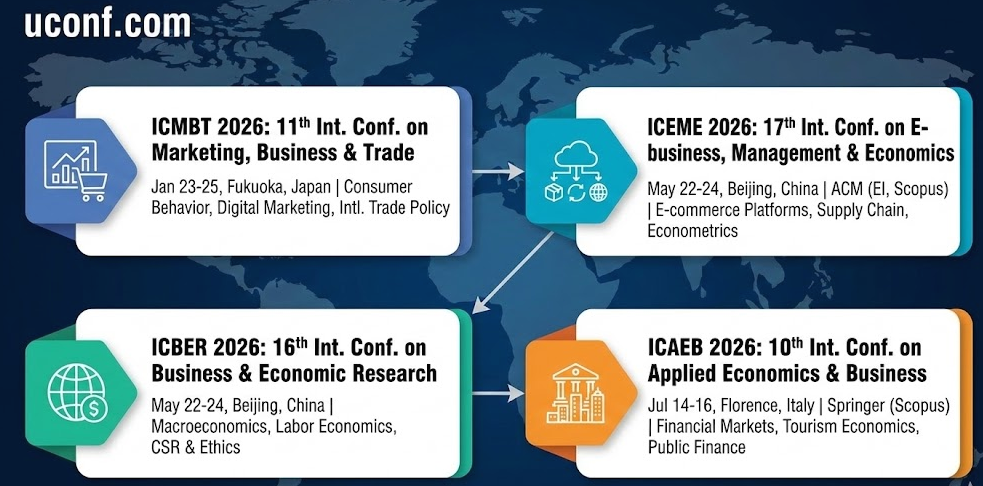 2026年经济、金融与管理科学(Economics & Management)国际会议征稿日程