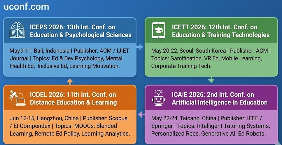 2026年教育学与心理学(Education & Psychology)国际会议征稿日程