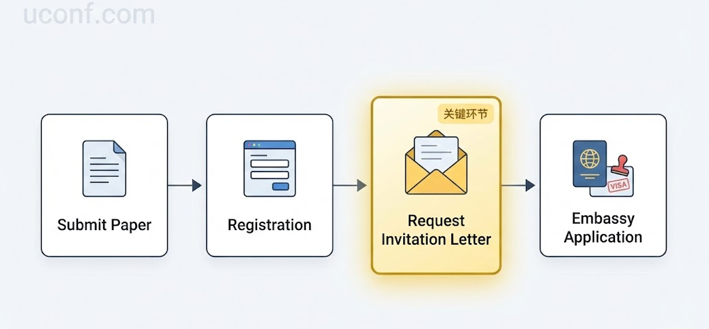 2026年日本(东京/大阪)国际学术会议日程表：樱花季EI检索会议推荐