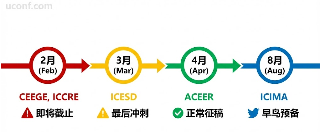 2026年环境与机械工程学术会议征稿 | 污染防治、智能制造与机器人EI会议