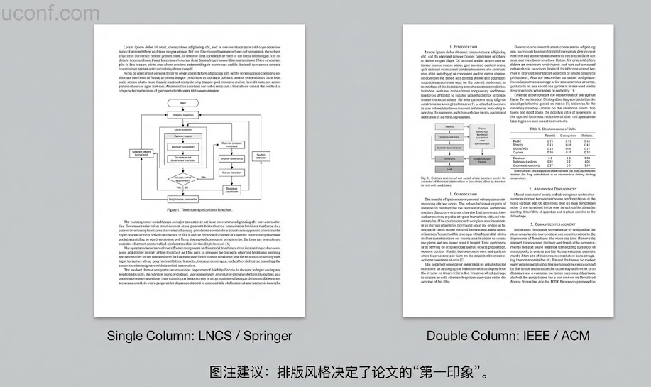 学术会议论文排版要求:单栏与双栏(Double Column)的区别及避坑指南