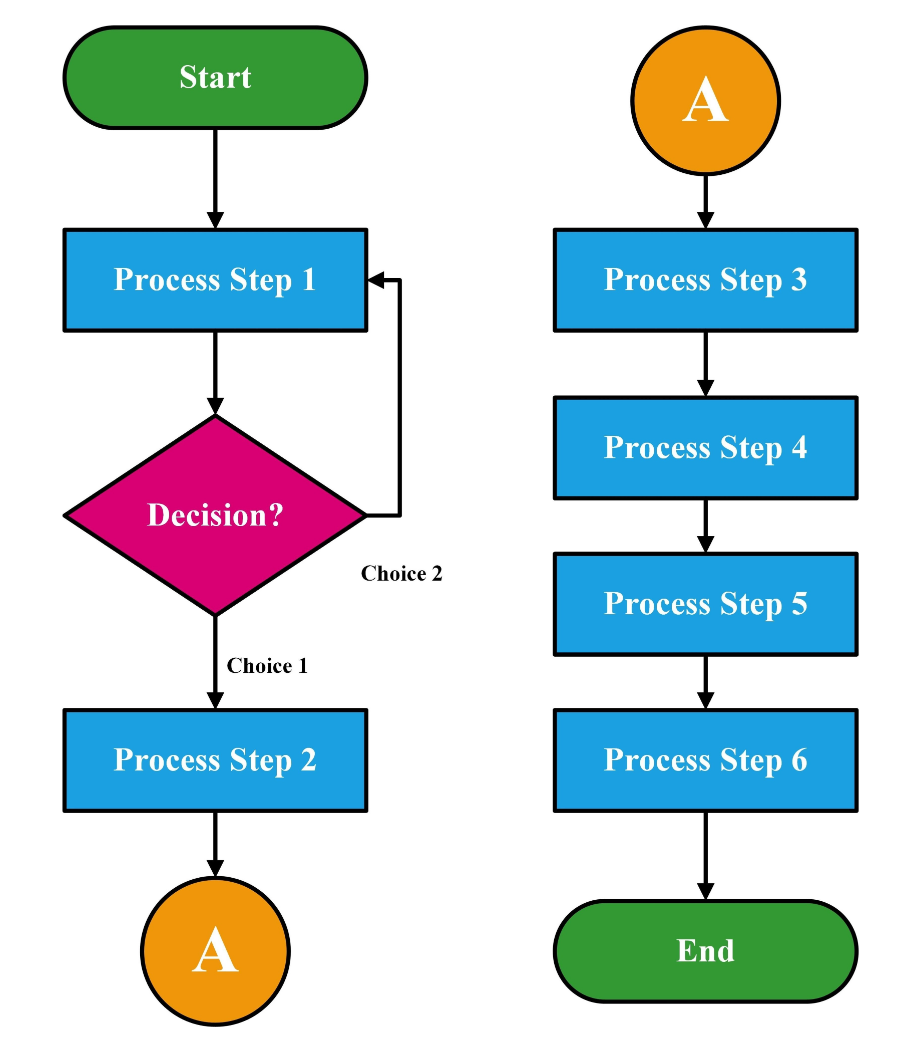 论文状态显示 Under Review 一般要等多久?期刊与会议审稿周期揭秘