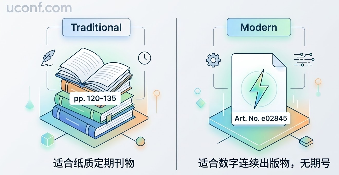 SCI 刊物卷号 (Volume) 和期号 (Issue) 怎么看?找不到期号正常吗?