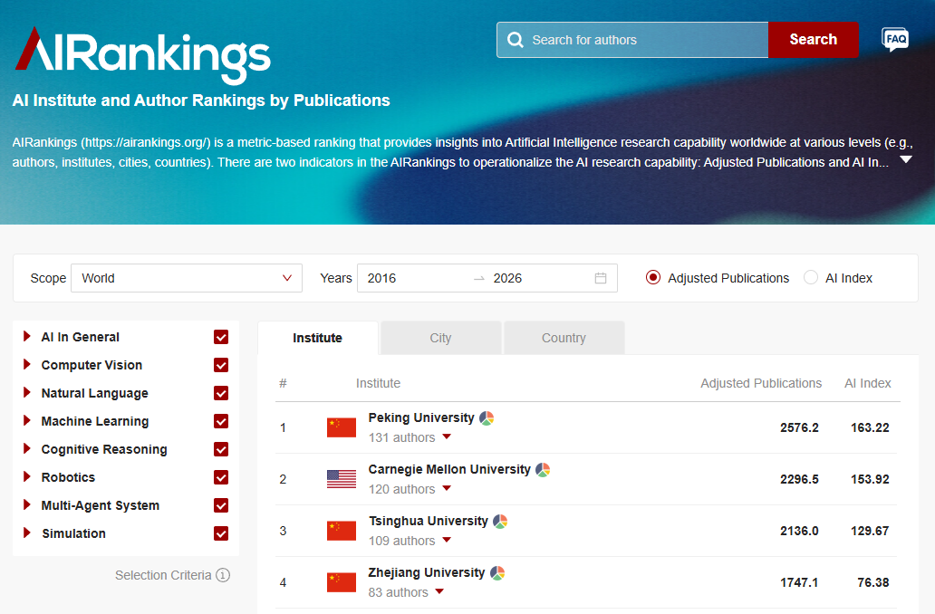 重磅!AI全球排名发布,中国高校世界第二