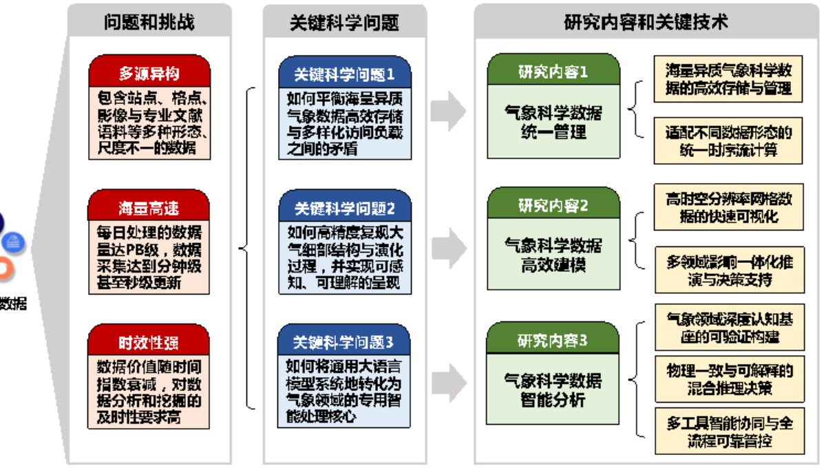 电子科技大学商烁教授 ，获批国家重点研发计划青年科学家项目