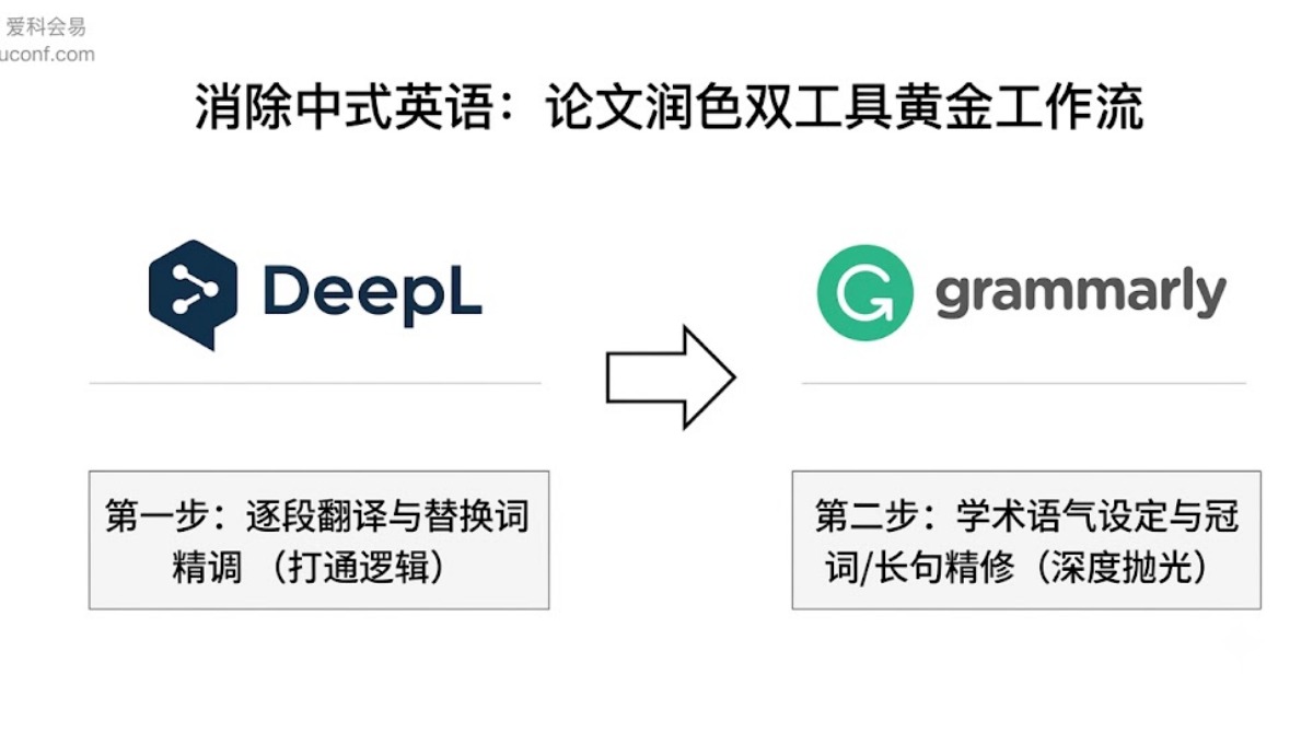 学术会议论文润色指南：如何使用DeepL和Grammarly消除中式英语？