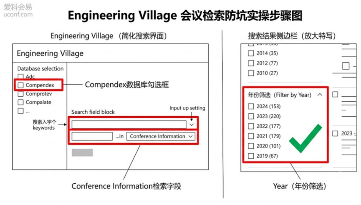 学术会议投稿防坑背调：如何利用Engineering Village查询往届EI检索记录？