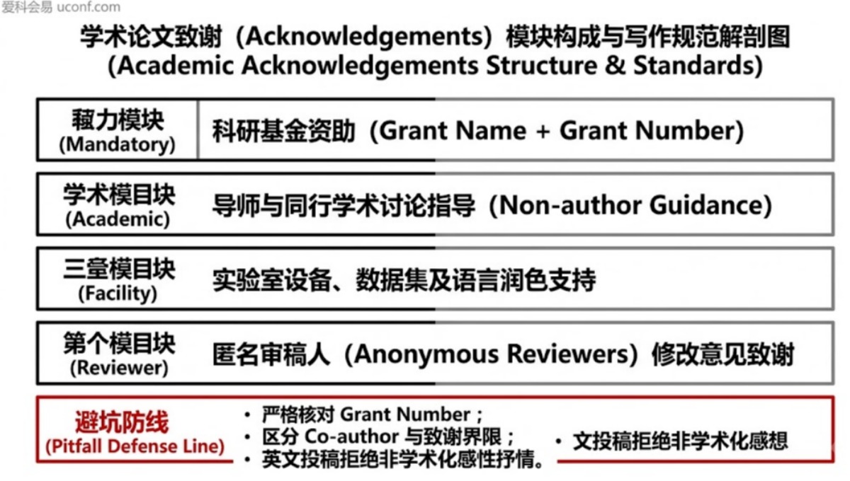 论文致谢怎么写？Acknowledgement 标准写法与高分模板