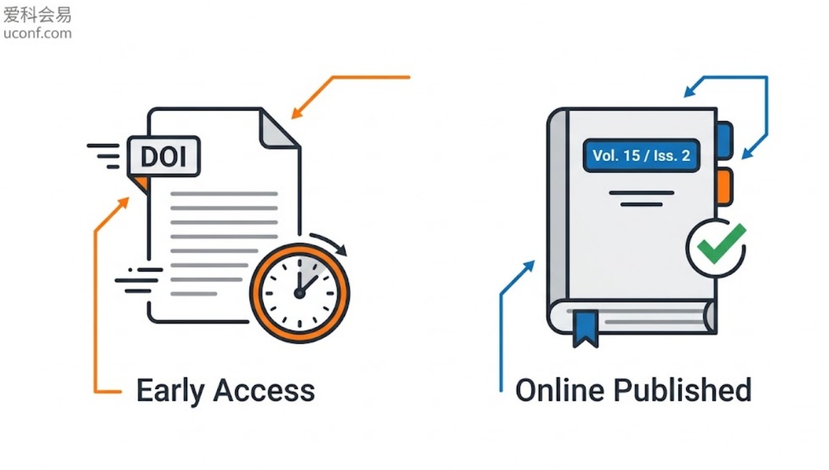 Early Access 与 Online Published 的区别是什么？