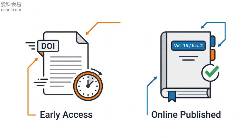 学术论文 Early Access 网络首发与 Online Published 正式在线见刊状态对比图
