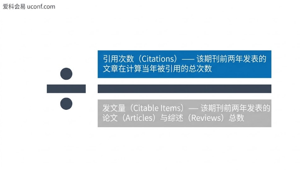 影响因子 (Impact Factor) 怎么算？期刊IF计算公式与核心逻辑