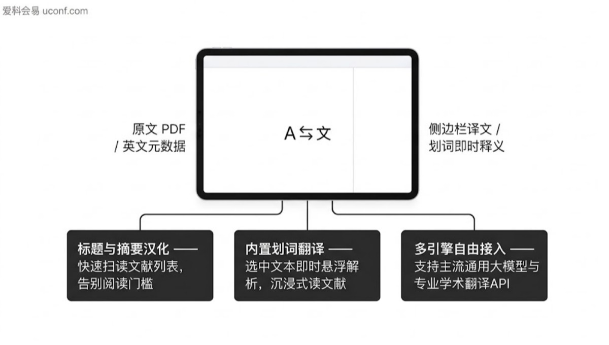 Zotero翻译插件推荐：划词翻译、标题与摘要自动汉化神器盘点