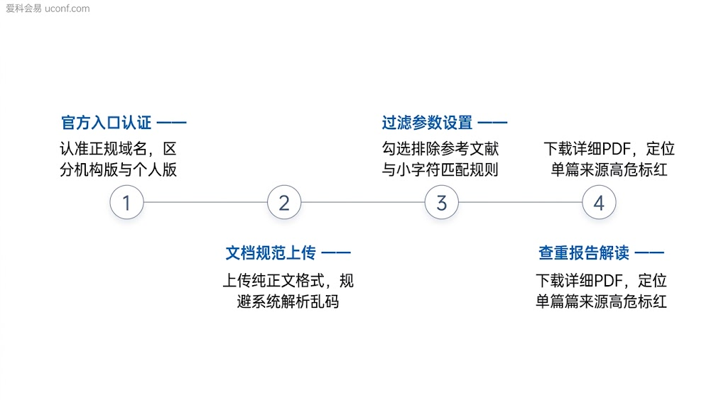 iThenticate国际期刊查重系统官网使用步骤与报告解读全流程图解