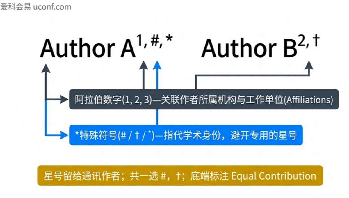 共同第一作者标注星号还是数字？