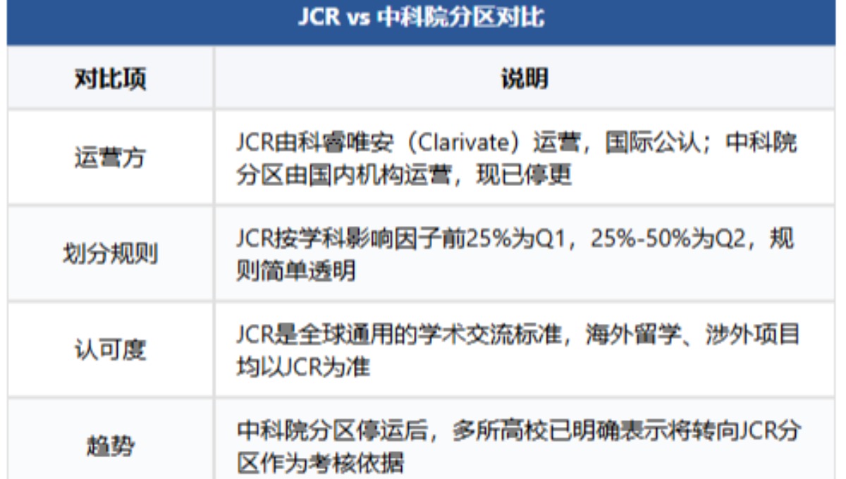 关注！中科院分区表将于9月30日停运，并且无法出具收录引用报告
