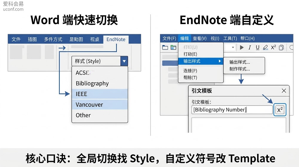 EndNote 软件修改 Word 文献引用编号格式（方括号与上标）的操作路径图解