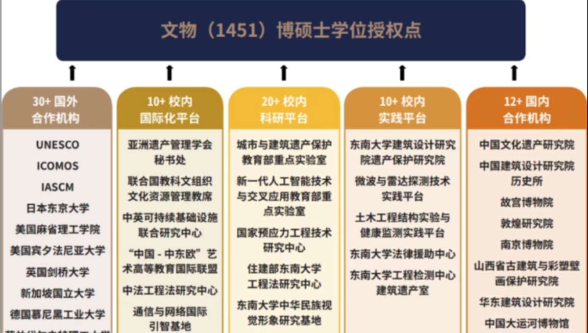 首个！东南大学，获批一交叉学科硕博点